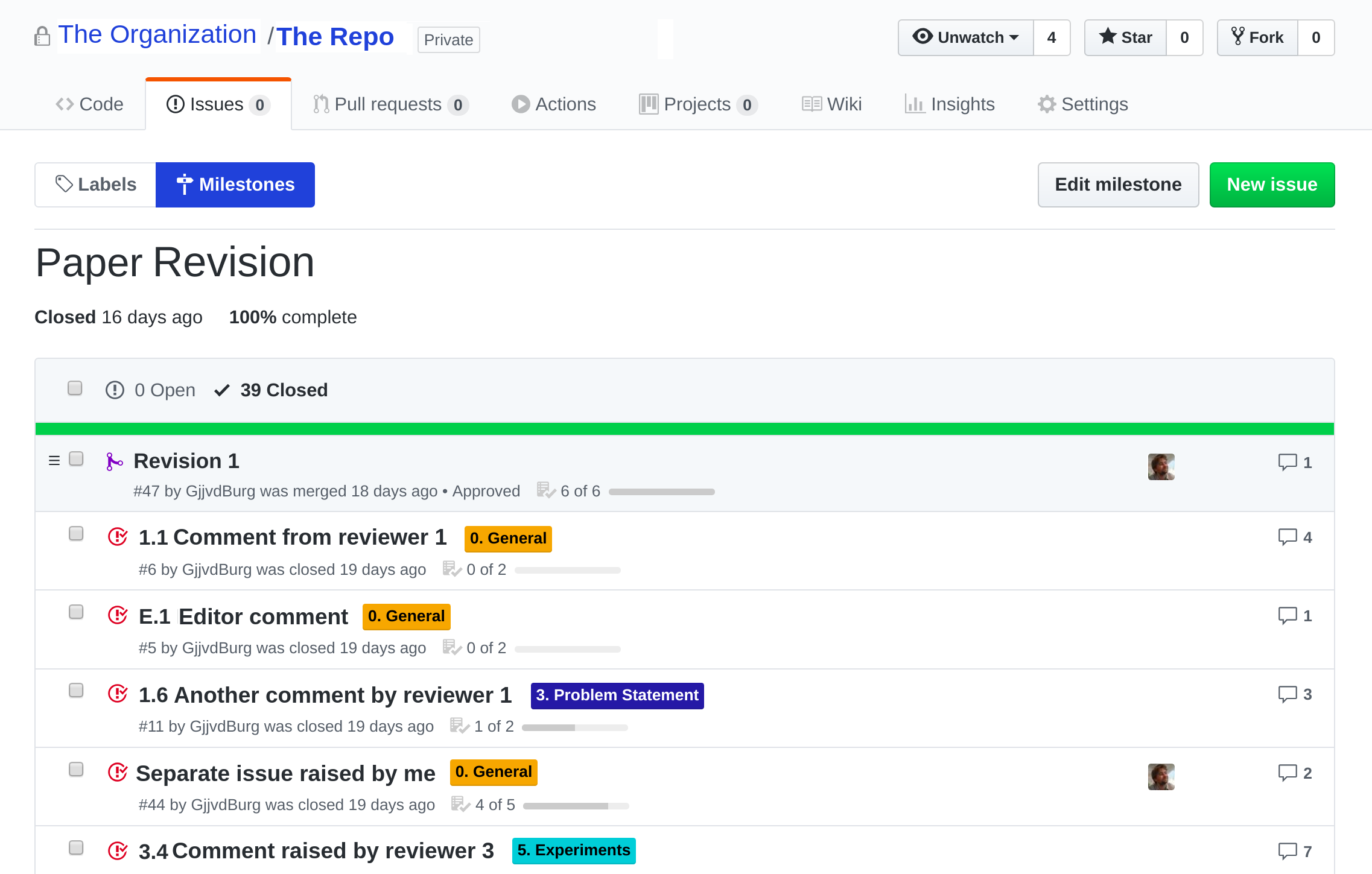 A screenshot showing part of the "milestone" view on GitHub, illustrating the idea. All issues are now closed, but during the process the milestone view provided a nice progress bar too (some titles in the image are changed for discretion).